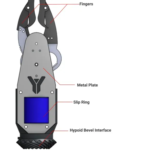 Hand 1.0: fingers, metal plate, slip ring, hypoid bevel interface