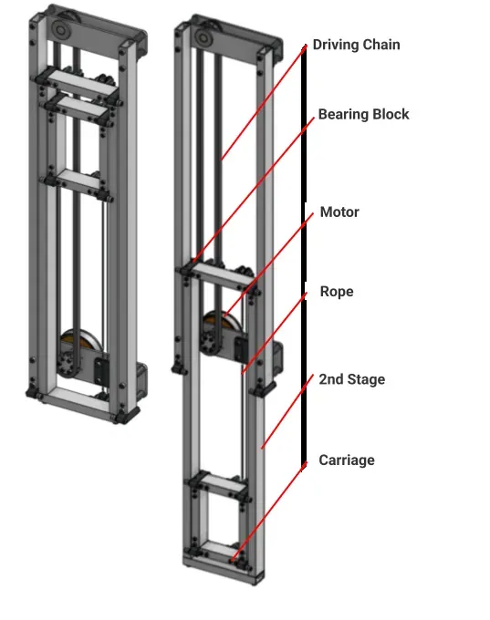 Linear slide: driving chain, bearing block, motor, rope, second stage, carriage