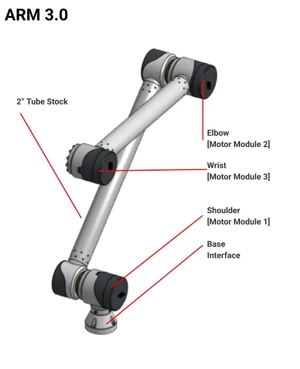 ARM 3.0: 2 in tube stock, motor modules 1–3, base interface