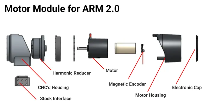 Motor module for ARM 2.0: stock interface, NEO 1.1, magnetic encoder