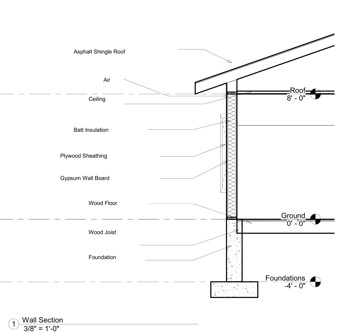 Wall section: roof, insulation, sheathing, joist, foundation, to Indiana code