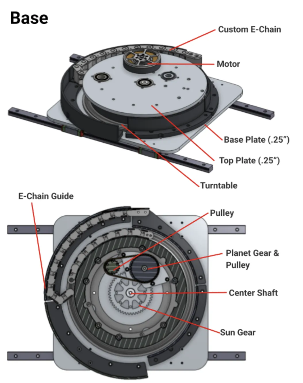 Base: custom E-Chain, motor, 0.25 in base and top plates, turntable, E-Chain guide, pulley, planet gear, center shaft, sun gear