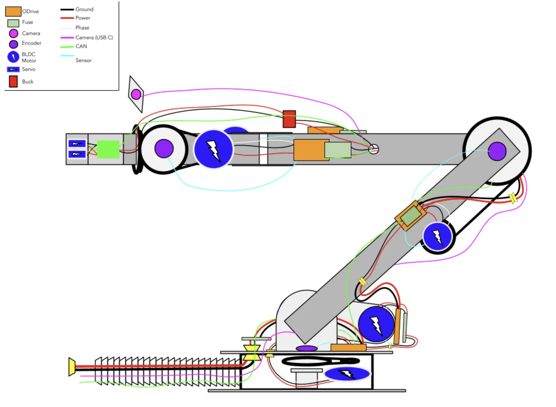 The same harness laid over the arm and drill geometry